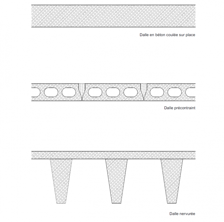 Dalle Béton
