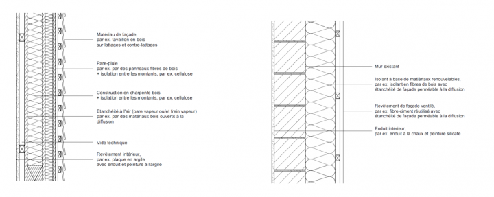 Façade structure
