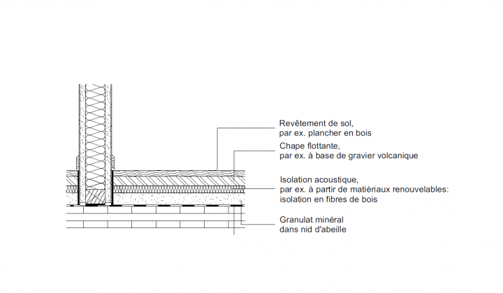 Structure du sol Chape sèche