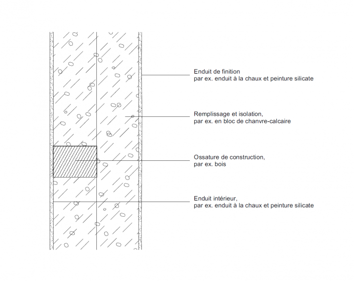 Isolation thermique sur ossature en bois
