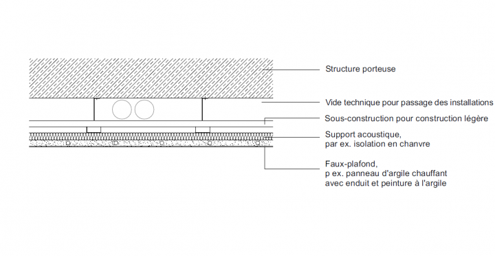 Faux-plafonds Plafond suspendu