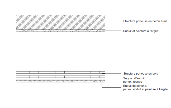 Sous plafonds Enduisage