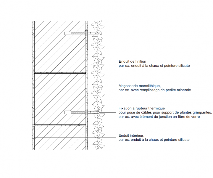 Mur extérieur monolithique